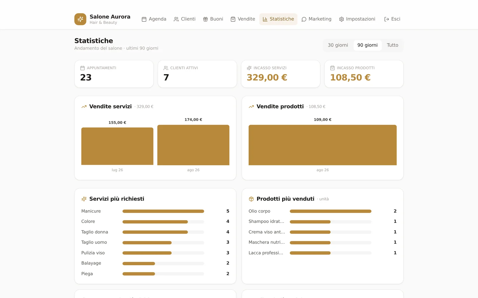 Statistiche del salone nel gestionale Lucentia: incassi e servizi più richiesti